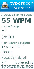 Scorecard for user ka1ju