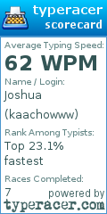 Scorecard for user kaachowww