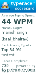 Scorecard for user kaal_bhairav