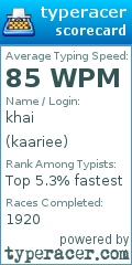 Scorecard for user kaariee