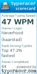 Scorecard for user kaarstad