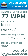 Scorecard for user kabbo25