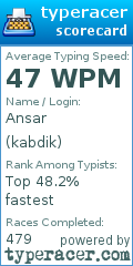 Scorecard for user kabdik