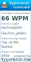 Scorecard for user kachori_jalebi
