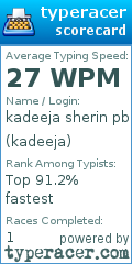 Scorecard for user kadeeja