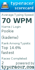 Scorecard for user kadenw