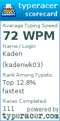 Scorecard for user kadenwk03