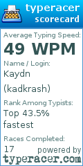 Scorecard for user kadkrash