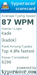 Scorecard for user kadok