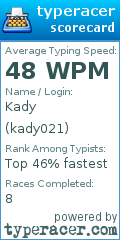 Scorecard for user kady021