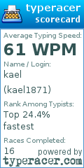 Scorecard for user kael1871