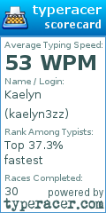 Scorecard for user kaelyn3zz