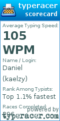 Scorecard for user kaelzy