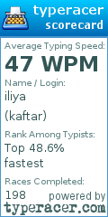 Scorecard for user kaftar