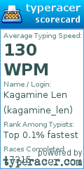Scorecard for user kagamine_len