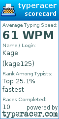 Scorecard for user kage125