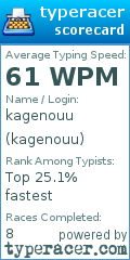 Scorecard for user kagenouu