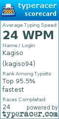 Scorecard for user kagiso94