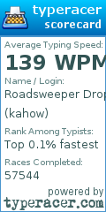 Scorecard for user kahow