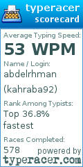 Scorecard for user kahraba92