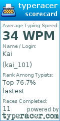 Scorecard for user kai_101