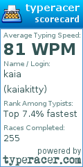 Scorecard for user kaiakitty