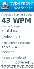 Scorecard for user kaido_i2i