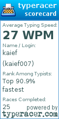 Scorecard for user kaief007