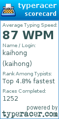 Scorecard for user kaihong