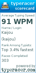 Scorecard for user kaijou