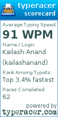 Scorecard for user kailashanand