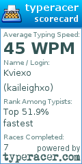 Scorecard for user kaileighxo