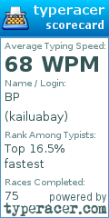 Scorecard for user kailuabay