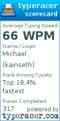 Scorecard for user kainseth