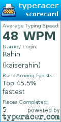 Scorecard for user kaiserahin