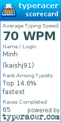 Scorecard for user kaishj91