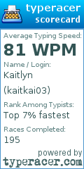 Scorecard for user kaitkai03