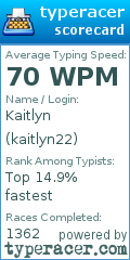 Scorecard for user kaitlyn22