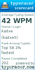 Scorecard for user kaitxe5
