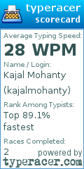 Scorecard for user kajalmohanty