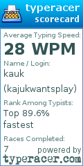 Scorecard for user kajukwantsplay