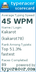 Scorecard for user kakarot78