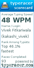 Scorecard for user kakashi_vivek