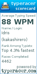 Scorecard for user kakashirero