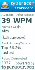 Scorecard for user kakauwoow