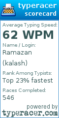 Scorecard for user kalash