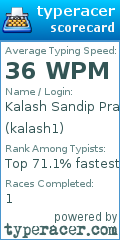 Scorecard for user kalash1