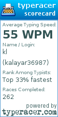 Scorecard for user kalayar36987