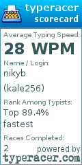Scorecard for user kale256