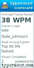Scorecard for user kale_johnson